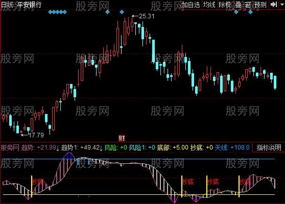 同花顺抄底龙头指标公式