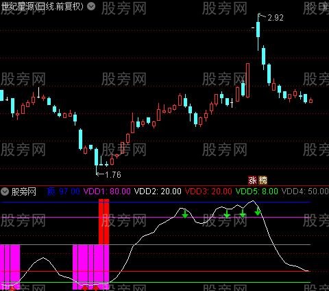 通达信顶底准确率指标公式