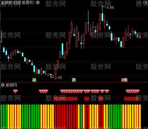 通达信钻石出击指标公式
