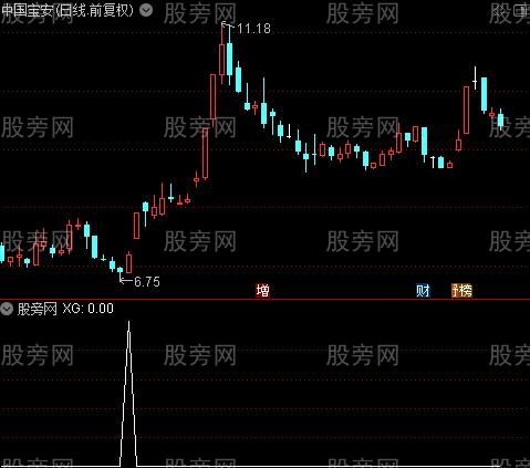 主力吸筹波段之选股指标公式