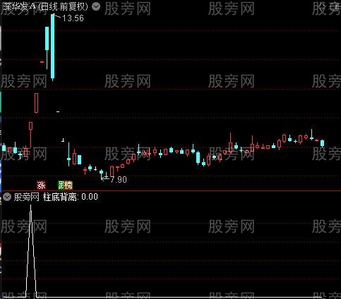 MACD合成终结之柱底背离选股指标公式