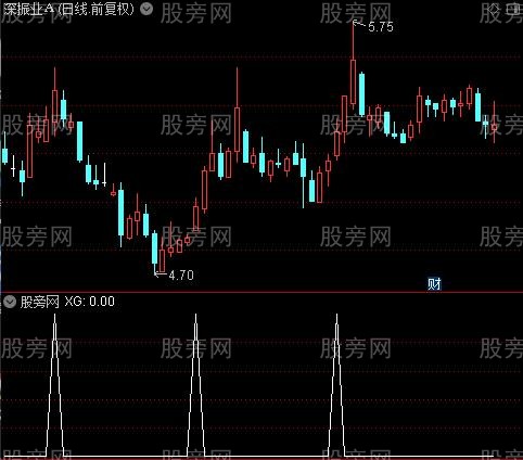 钻石出击之红钻选股指标公式