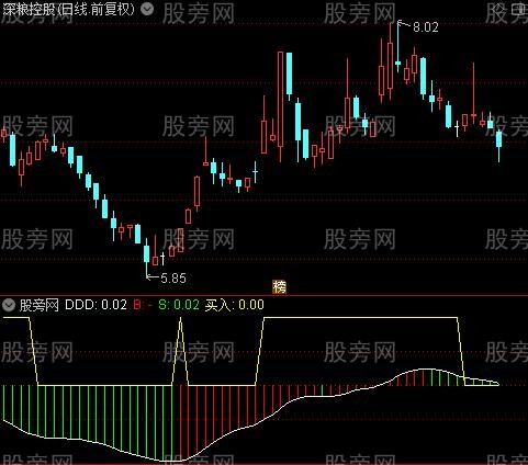 通达信智能BS买卖指标公式