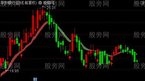 通达信短线至尊主图指标公式