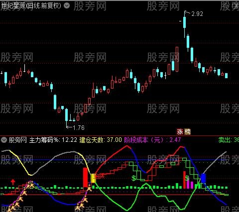 通达信阶段筹码变化指标公式