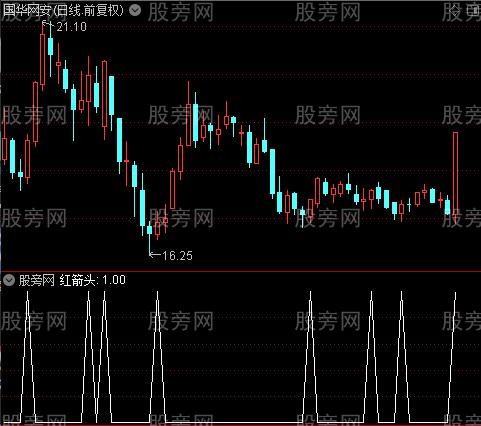 短线至尊主图之红箭头选股指标公式