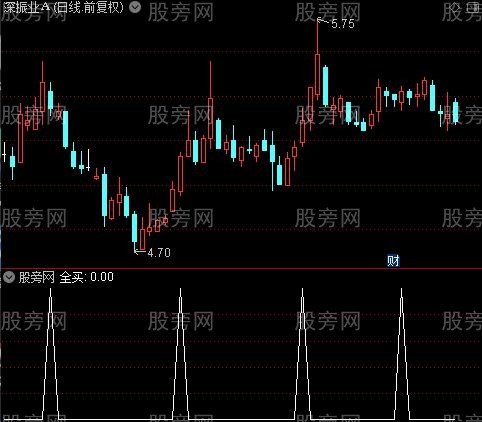 阶段筹码变化之全买选股指标公式