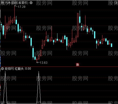 阶段筹码变化之红箭头选股指标公式