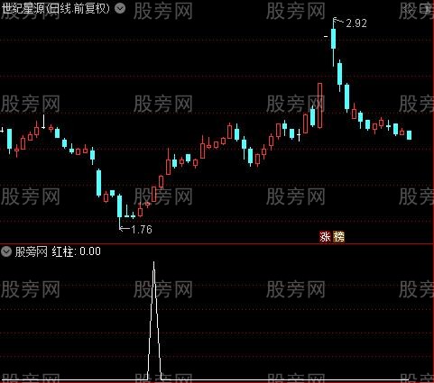 阶段筹码变化之红柱选股指标公式