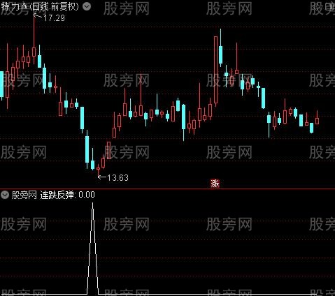 通达信连跌反弹选股指标公式