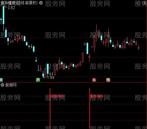 通达信撼地神牛指标公式