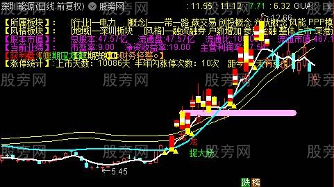 通达信妖股起爆主图指标公式