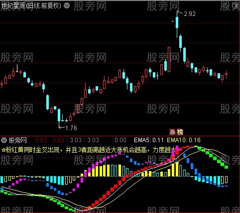 通达信粉红黄波段指标公式