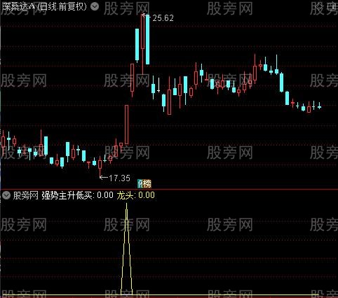 通达信强势主升低买+龙头指标公式