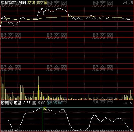 通达信分时顶底卖出指标公式