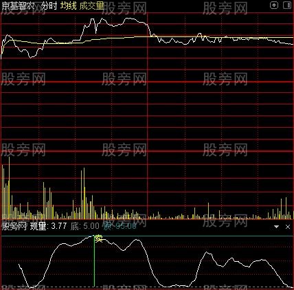 通达信分时顶底卖出指标公式