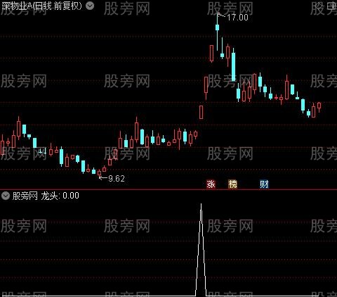 强势主升低买+龙头之龙头选股指标公式