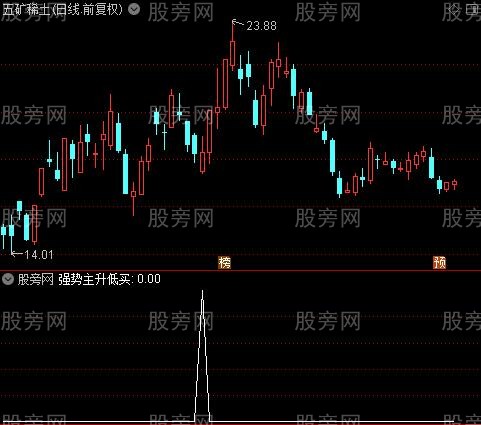 强势主升低买+龙头之强势主升低买选股指标公式