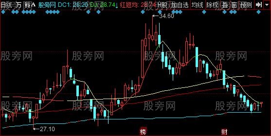 同花顺成本趋势线主图指标公式 同花顺成本趋势线主图指标公式