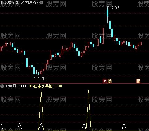 通达信MK日金叉共振指标公式