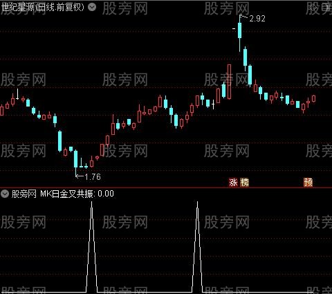 MK日金叉共振之选股指标公式