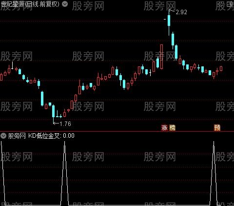 MACD买点来了之KD低位金叉选股指标公式