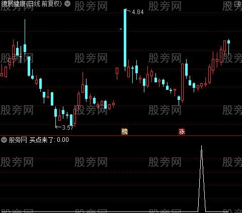 MACD买点来了之买点来了选股指标公式