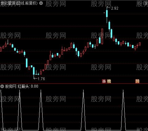 MACD买点来了之红箭头选股指标公式