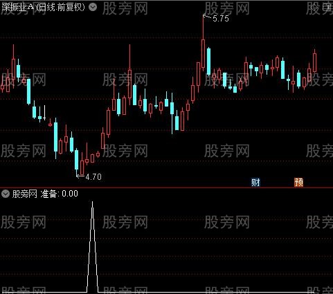 MACD买点来了之准备选股指标公式