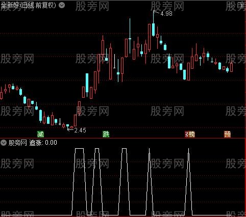 最双线看盘主图之追涨选股指标公式