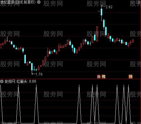 趋势买卖主图之红箭头选股指标公式