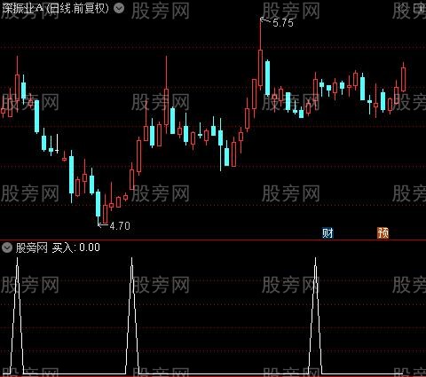 金山银山主图之买入选股指标公式