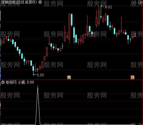 操盘密码主图之小底选股指标公式