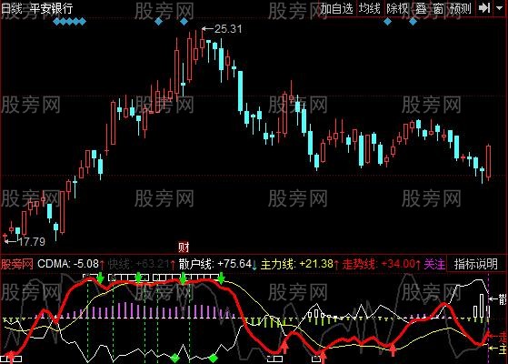 同花顺量比抓牛指标公式