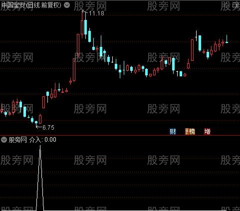 通达信极底介入选股指标公式