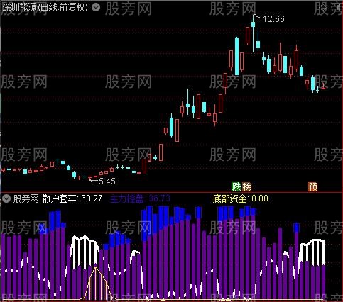 通达信筹码为王指标公式