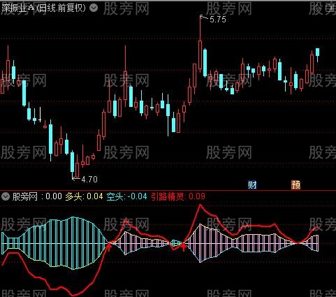 通达信无敌精灵指标公式