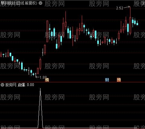 上拐+前高位画线之启爆选股指标公式