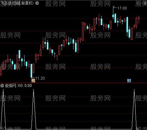 无敌精灵之选股指标公式