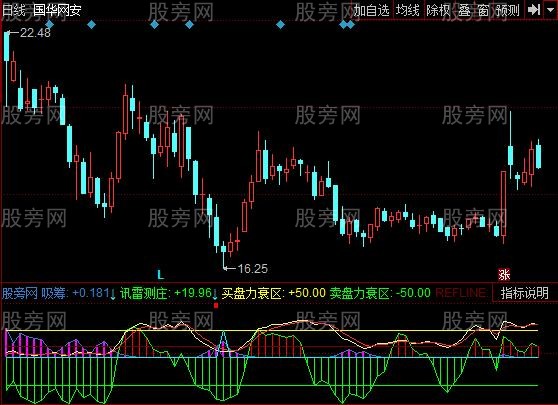 同花顺吸筹MACD指标公式