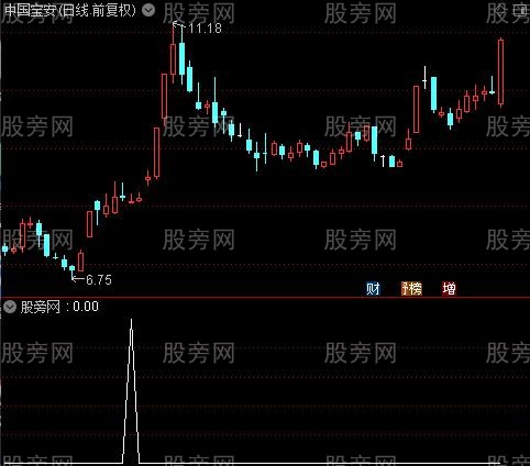 通达信美人腿选股指标公式