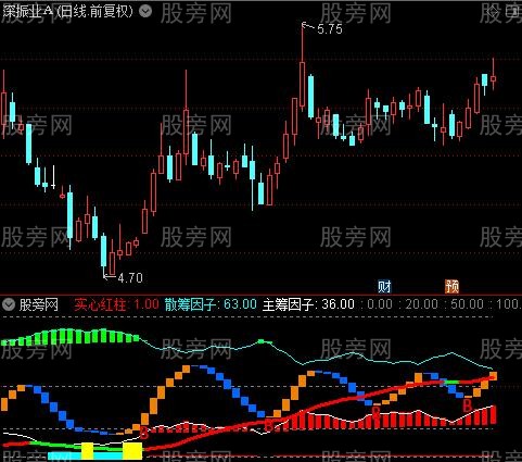 通达信稳定收益指标公式