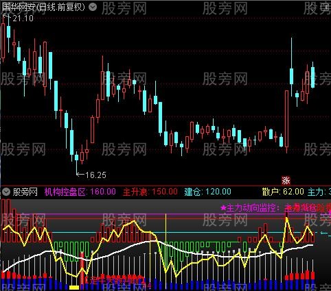 通达信筹码操盘利器指标公式