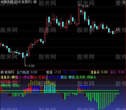 通达信疯牛极端预警线指标公式 通达信疯牛极端预警线指标公式