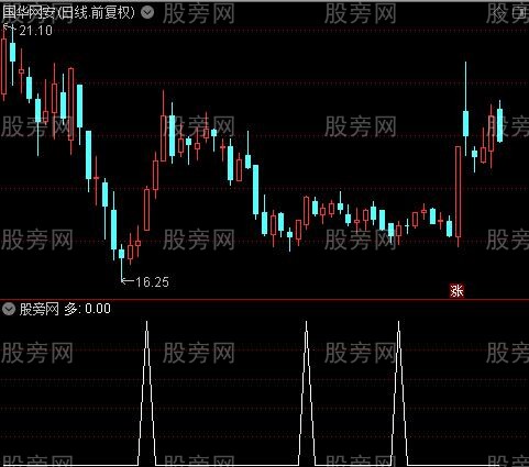 指数均线MACD主图之多选股指标公式