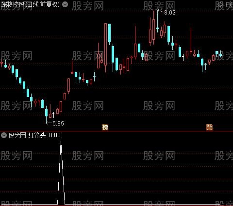 稳定收益之红箭头选股指标公式