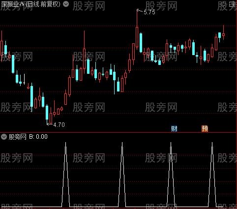 稳定收益之B选股指标公式