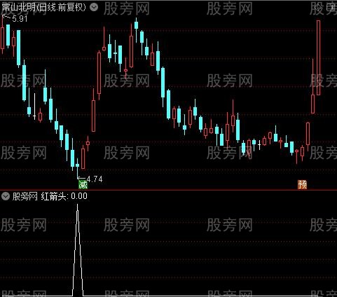 疯牛极端预警线之红箭头选股指标公式 疯牛极端预警线之红箭头选股指标公式