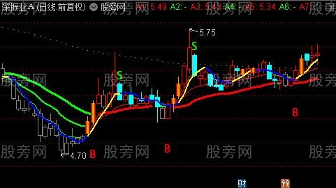 通达信持股规则主图指标公式