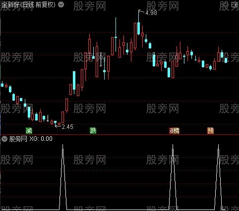 通达信秒杀庄股选股指标公式